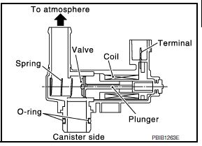 Nissan Maxima. Description