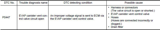 Nissan Maxima. DTC DETECTION LOGIC