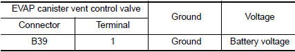 Nissan Maxima. CHECK EVAP CANISTER VENT CONTROL VALVE POWER SUPPLY CIRCUIT