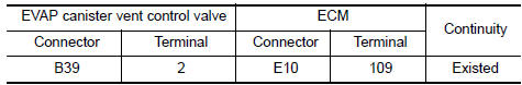 Nissan Maxima. CHECK EVAP CANISTER VENT CONTROL VALVE OUTPUT SIGNAL CIRCUIT FOR OPEN AND SHORT