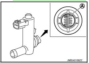 Nissan Maxima. HECK EVAP CANISTER VENT CONTROL VALVE-I