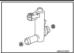 Nissan Maxima. CHECK EVAP CANISTER VENT CONTROL VALVE-II