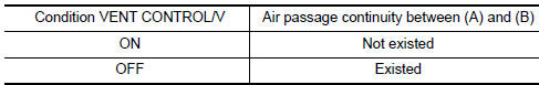 Nissan Maxima. CHECK EVAP CANISTER VENT CONTROL VALVE-II