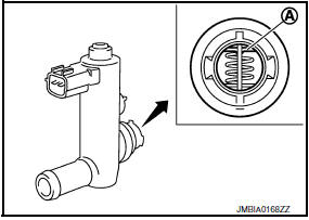 Nissan Maxima. CHECK EVAP CANISTER VENT CONTROL VALVE-I