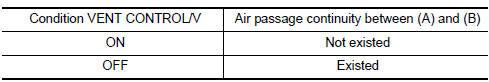 Nissan Maxima. CHECK EVAP CANISTER VENT CONTROL VALVE-II