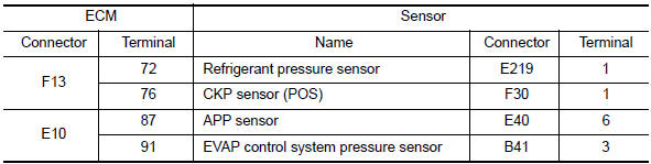 Nissan Maxima. CHECK SENSOR POWER SUPPLY CIRCUIT