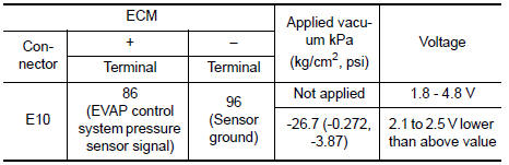 Nissan Maxima. CHECK EVAP CONTROL SYSTEM PRESSURE SENSOR
