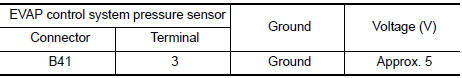 Nissan Maxima. CHECK EVAP CONTROL SYSTEM PRESSURE SENSOR POWER SUPPLY CIRCUIT-I
