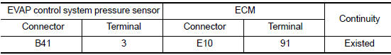 Nissan Maxima. CHECK EVAP CONTROL SYSTEM PRESSURE SENSOR POWER SUPPLY CIRCUIT-II