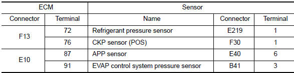 Nissan Maxima. CHECK SENSOR POWER SUPPLY CIRCUIT