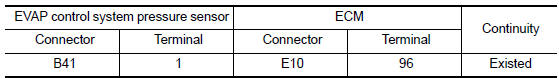 Nissan Maxima. CHECK EVAP CONTROL SYSTEM PRESSURE SENSOR GROUND CIRCUIT FOR OPEN AND SHORT