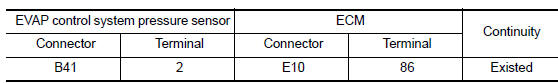 Nissan Maxima. CHECK EVAP CONTROL SYSTEM PRESSURE SENSOR INPUT SIGNAL CIRCUIT FOR OPEN AND SHORT