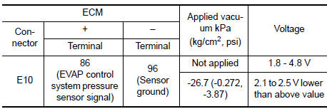 Nissan Maxima. CHECK EVAP CONTROL SYSTEM PRESSURE SENSOR