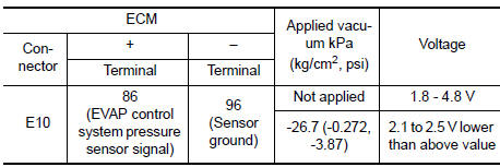 Nissan Maxima. CHECK EVAP CONTROL SYSTEM PRESSURE SENSOR