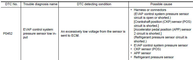 Nissan Maxima. DTC DETECTION LOGIC