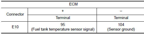 Nissan Maxima. PERFORM DTC CONFIRMATION PROCEDURE