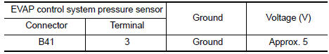 Nissan Maxima. CHECK EVAP CONTROL SYSTEM PRESSURE SENSOR POWER SUPPLY CIRCUIT