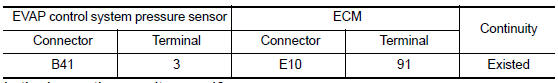 Nissan Maxima. CHECK EVAP CONTROL SYSTEM PRESSURE SENSOR POWER SUPPLY CIRCUIT-II