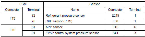 Nissan Maxima. CHECK SENSOR POWER SUPPLY CIRCUIT