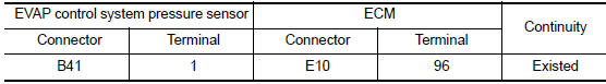 Nissan Maxima. .CHECK EVAP CONTROL SYSTEM PRESSURE SENSOR GROUND CIRCUIT FOR OPEN AND SHORT