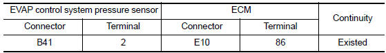 Nissan Maxima. CHECK EVAP CONTROL SYSTEM PRESSURE SENSOR INPUT SIGNAL CIRCUIT FOR OPEN AND SHORT