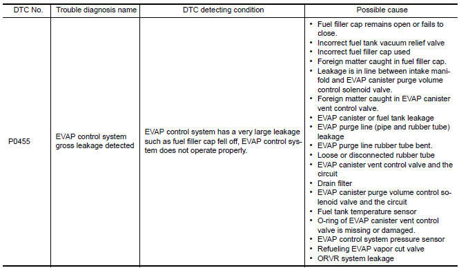 Nissan Maxima. DTC DETECTION LOGIC