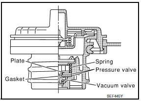 Nissan Maxima. CHECK FUEL FILLER CAP