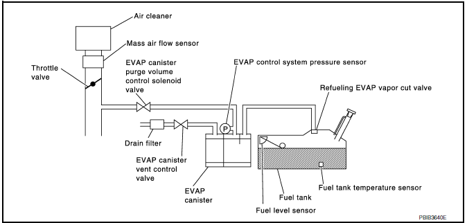 Nissan Maxima. DTC DETECTION LOGIC