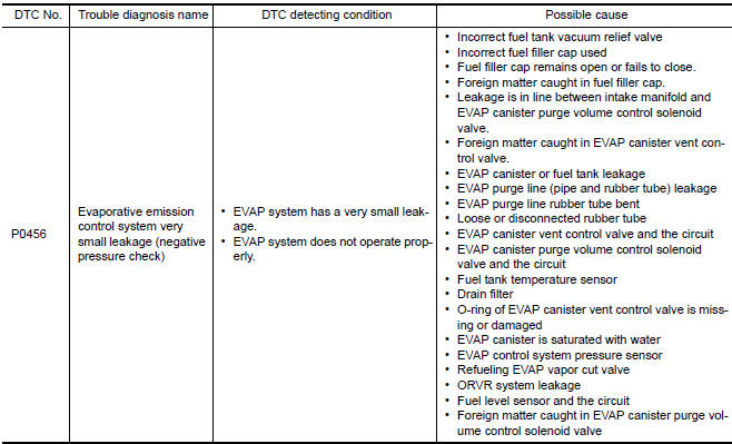 Nissan Maxima. DTC DETECTION LOGIC