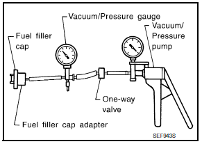 Nissan Maxima. CHECK FUEL FILLER CAP