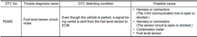 Nissan Maxima. DTC DETECTION LOGIC