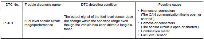 Nissan Maxima. DTC DETECTION LOGIC