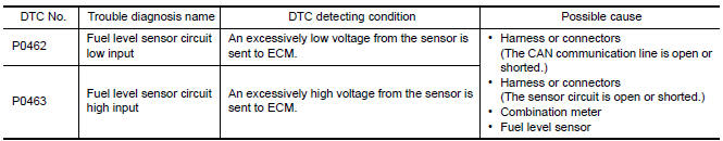 Nissan Maxima. DTC DETECTION LOGIC