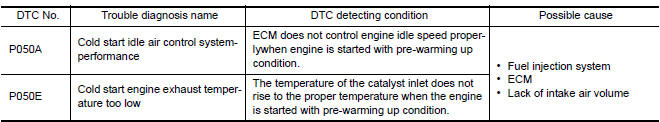 Nissan Maxima. DTC DETECTION LOGIC