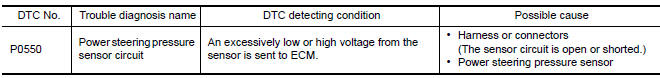 Nissan Maxima. DTC DETECTION LOGIC