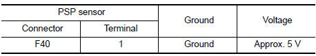 Nissan Maxima. CHECK PSP SENSOR POWER SUPPLY CIRCUIT