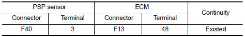 Nissan Maxima. CHECK PSP SENSOR GROUND CIRCUIT FOR OPEN AND SHORT