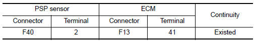 Nissan Maxima. CHECK PSP SENSOR INPUT SIGNAL CIRCUIT FOR OPEN AND SHORT