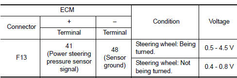 Nissan Maxima. .CHECK POWER STEERING PRESSURE SENSOR