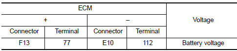 Nissan Maxima. CHECK ECM POWER SUPPLY