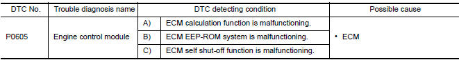 Nissan Maxima. DTC DETECTION LOGIC