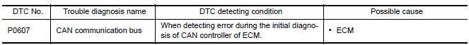 Nissan Maxima. DTC DETECTION LOGIC