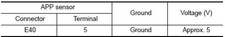 Nissan Maxima. CHECK ACCELERATOR PEDAL POSITION SENSOR 1 POWER SUPPLY CIRCUIT