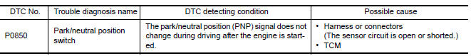 Nissan Maxima. DTC DETECTION LOGIC