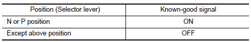 Nissan Maxima. CHECK PNP SIGNAL