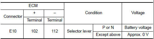 Nissan Maxima. PERFORM COMPONENT FUNCTION CHECK