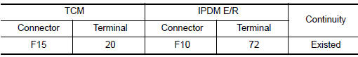 Nissan Maxima. CHECK PNP SIGNAL CIRCUIT FOR OPEN AND SHORT-I