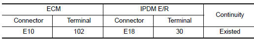 Nissan Maxima. CHECK PNP SIGNAL CIRCUIT FOR OPEN AND SHORT-II