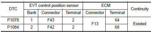 Nissan Maxima. CHECK EVT CONTROL POSITION SENSOR GROUND CIRCUIT FOR OPEN AND SHORT