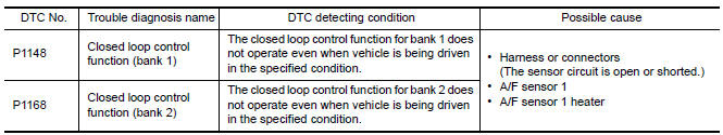 Nissan Maxima. DTC DETECTION LOGIC